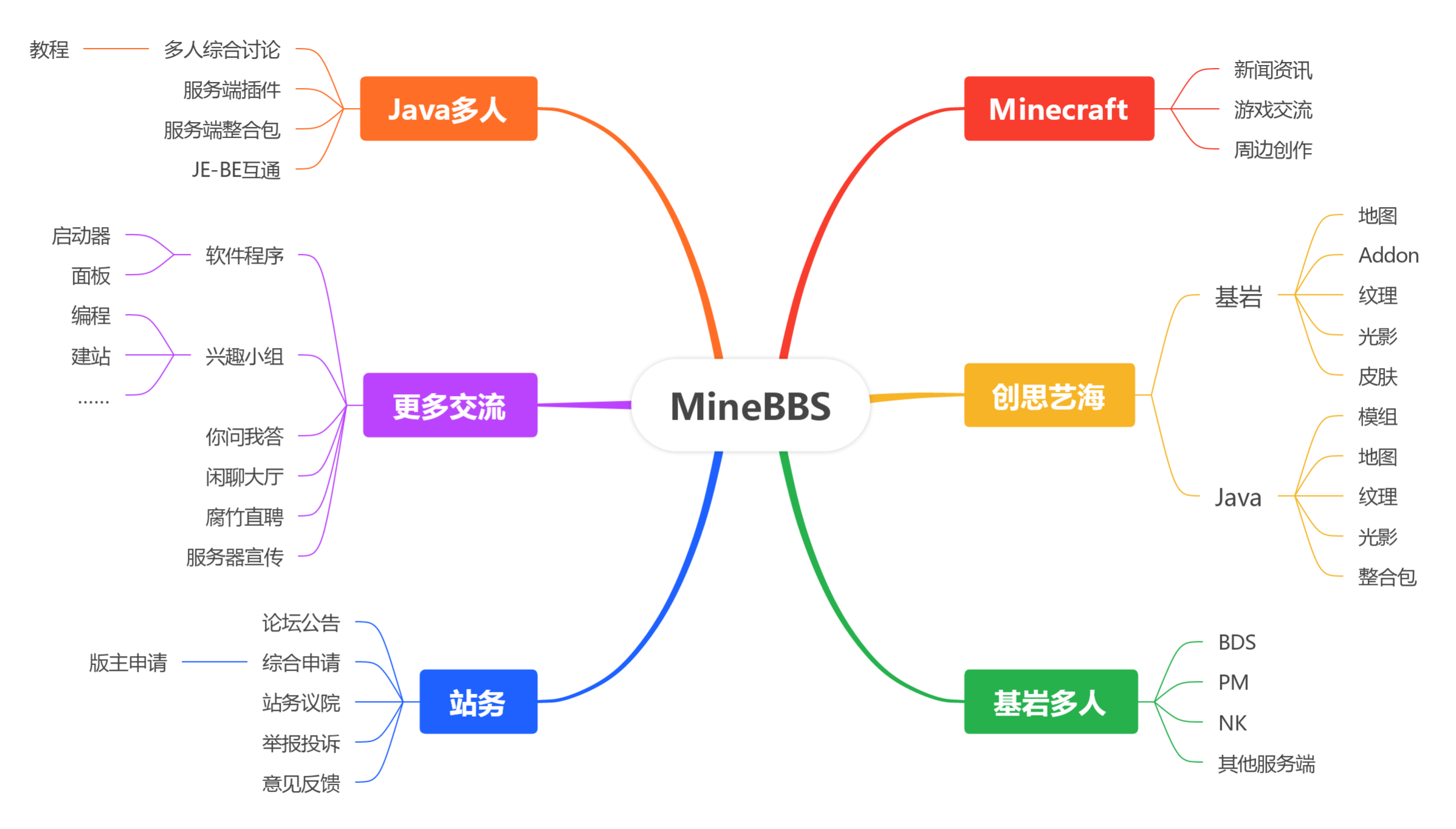MineBBS | MineBBS 档案馆